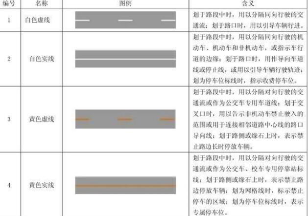 小小線條，大大知識：十堰道路交通標線的形式、顏色及含義